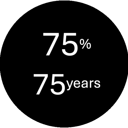 We The 75